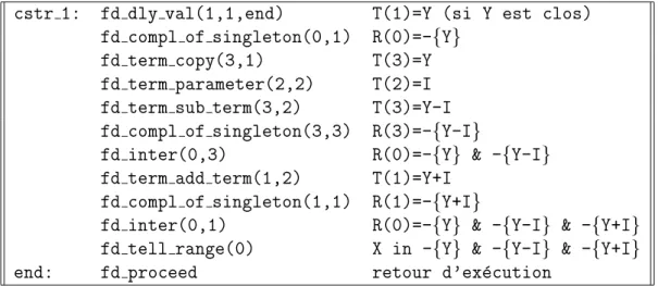Tableau 37 : code de X in - f val(Y) g & - f val(Y)-I g & - f val(Y)+I g