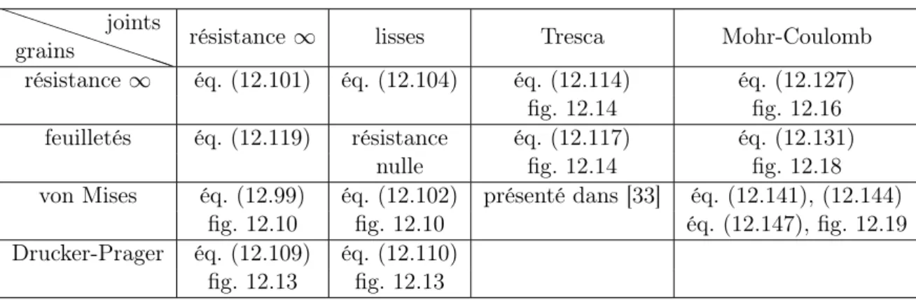 fig. 12.13 fig. 12.13