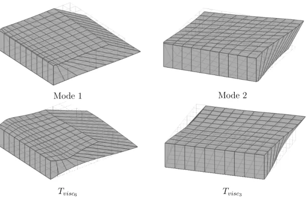 Fig. 2.17 – Modes 1, 2 et T visc 3 et T visc 6 restreints aux ddl de translation x et y.