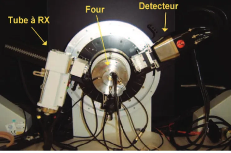 Figure II. 6 diffractomètre Bruker AXS D8 Advance équipé d!un four Anton Paar modèle HTK 1200N 