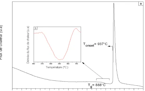 Figure III. 6 Thermogramme du verre de YAG-4Si obtenu par DSC (a) et dérivée du flux de chaleur montrant T g  à 888°C  (b) 