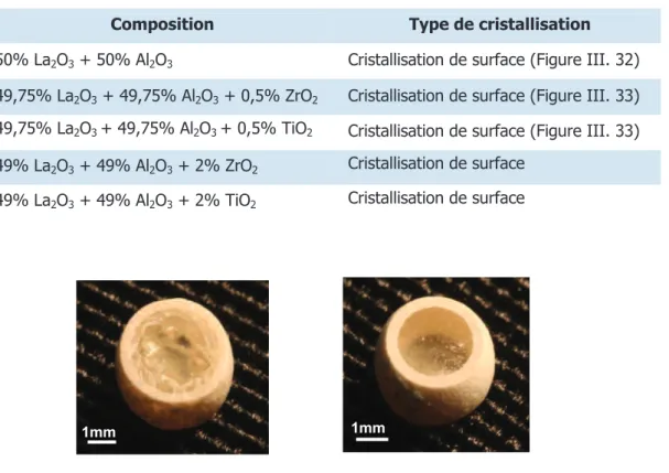 Tableau III. 5 Compositions molaires des verres et type de cristallisation observée par recuit à 730°C-2h