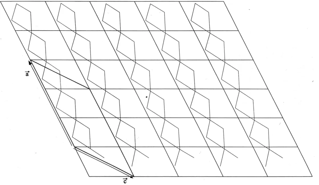 Figure III-25 : Chaînes des silicates dans le plan y = 1/4 de la structure 9<T> de Golovastikov 