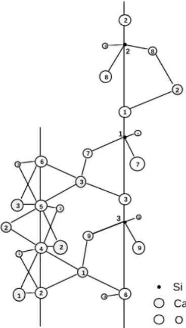 Figure I-9 : Motif de base dans la pseudo-structure de Jeffery 