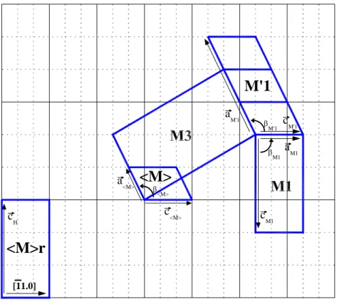 Figure II-4 : Mailles &lt;M&gt;, M1, M’1 