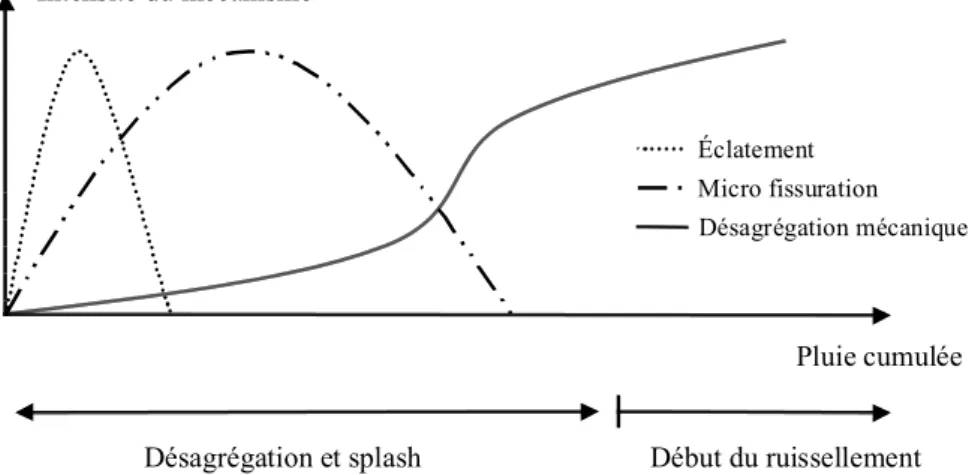 Figure 3 : Schéma théorique de l