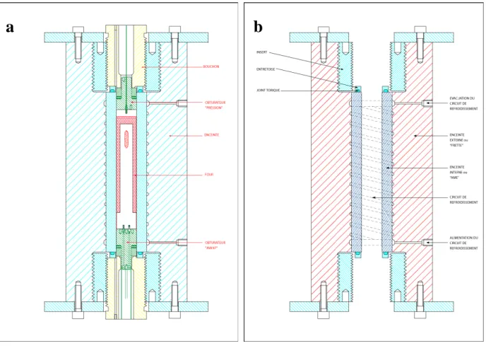 Figure II.1 : Schémas d’un autoclave à chauffage interne. (a) Vue d