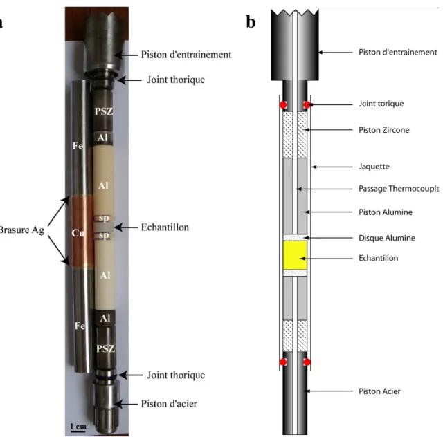 Figure  II.4 :  Illustrations  de  la  colonne-échantillon.  (a)  Photographie  d’une  jaquette  Fe-Cu  et  de  l’assemblage de la colonne-échantillon