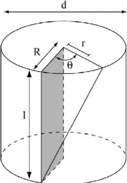 Figure II.12 : Schéma d’un échantillon subissant une rotation d’un angle θ (Champallier, 2005)