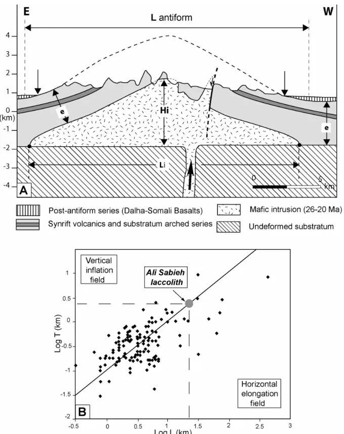 Figure  11 .  Structural  and  geometrical  characteristics  of  the  Ali  Sabieh  (Lower  Miocene)  mafic  laccolith