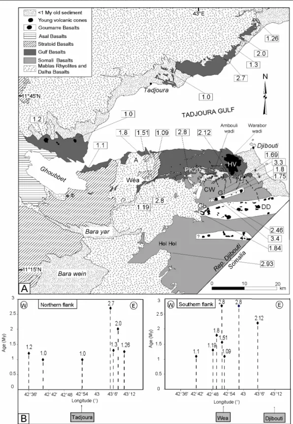 Figure 4:  Radiometric age dataset about recent synrift volcanics on the onshore flanks of the Tadjoura rift