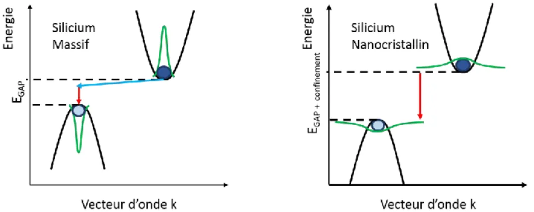 Figure 1-5 Recombinaison d