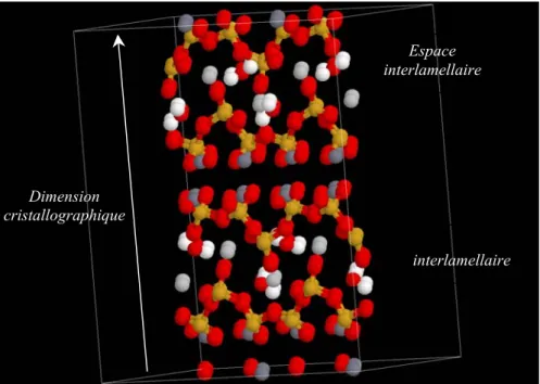 Figure V.2- Configuration relaxée de la Tobermorite 11Å (structure d’Hamid, C/S=1, 4H mentaire) : en rouge, les atomes d’oxygène ; en jaune, les atomes de silicium, en gris foncé, les a