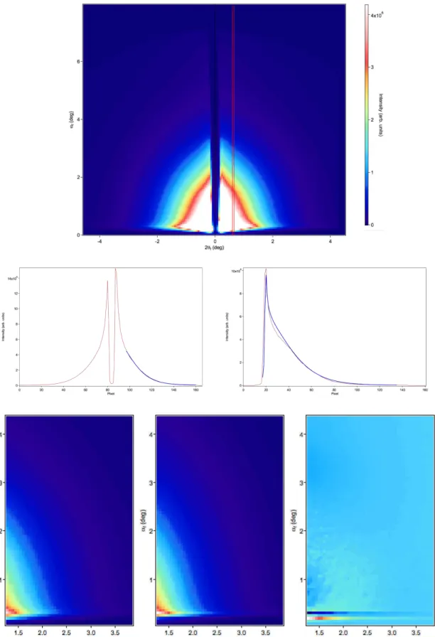 Figure 7.10: En haut : spectre de GISAXS d’un ´echantillon NT CoPt cru CT . Au milieu, ajuste- ajuste-ment des profils q ⊥ et q k 