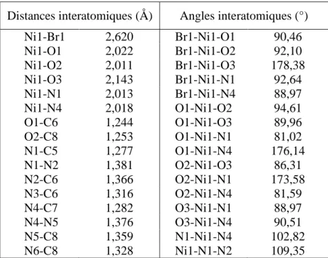 Tableau 3-10 : Distances et angles interatomiques du complexe [NiBr(2,3BSTCH 2 )(H 2 O)]Br