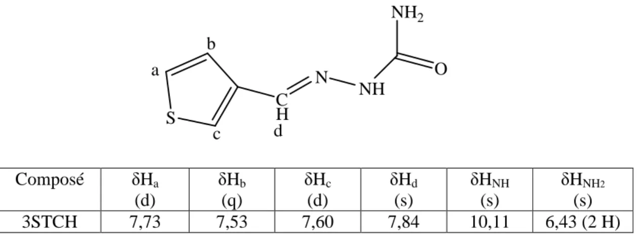 Tableau 3-13 : Déplacements chimiques (ppm) pour le ligand. 