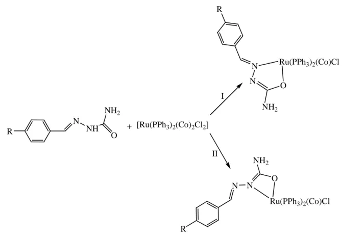 Figure 1-29 : Les modes de coordination des complexes de la semicarbazone du  benzaldéhyde avec le ruthénium(II)