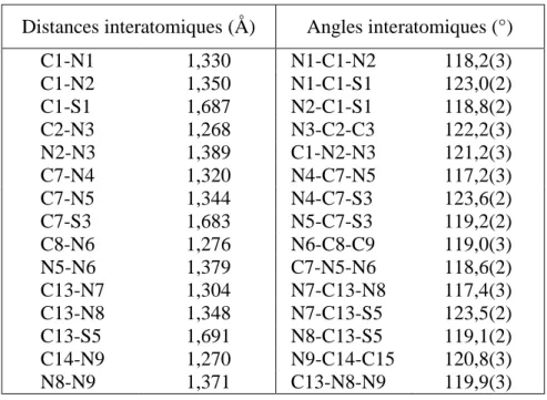 Tableau 2-4 : Distances et angles interatomiques du ligand 3TTSCH. 