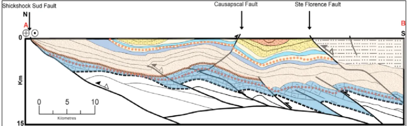 Figure IV.4 : Coupe structurale synthétique simplifiée suivant le trajet de la ligne sismique 2001-MRN- 2001-MRN-10b dans sa partie nord