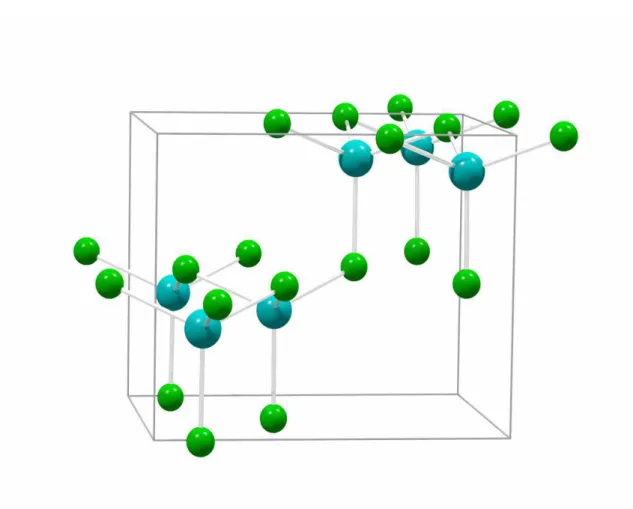 Figure 1.4 : Maille primitive de la structure δ-ZnCl 2 . Grosses sph`eres bleues : Zn 2+ , petites sph`eres vertes : Cl − .
