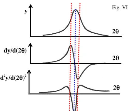 Fig. VI-2 
