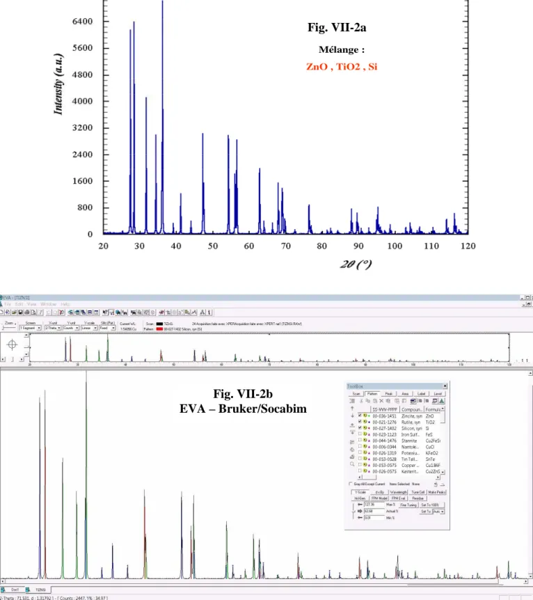Fig. VII-2b  EVA – Bruker/Socabim 
