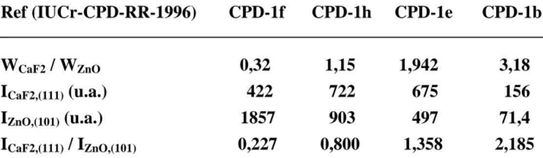 Fig. VIII-5