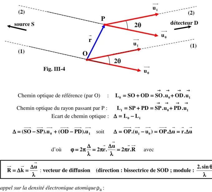 Fig. III-4 