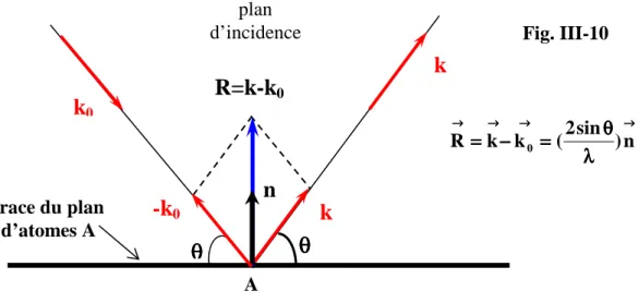 Fig. III-10 