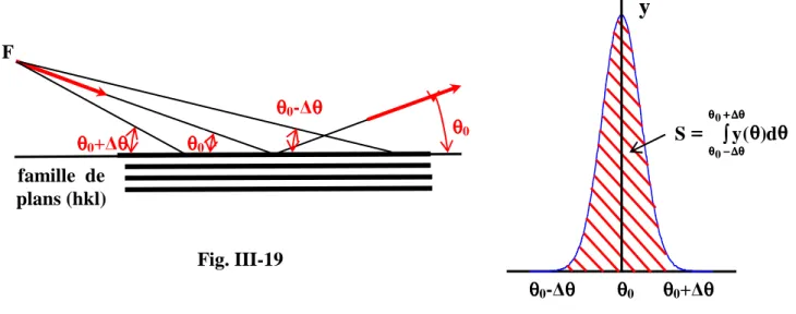 Fig. III-19 F 