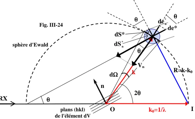 Fig. III-24 