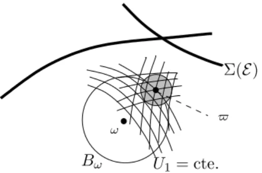 Figure 2. cas o` u la condition (T) n’est pas v´erifi´ee