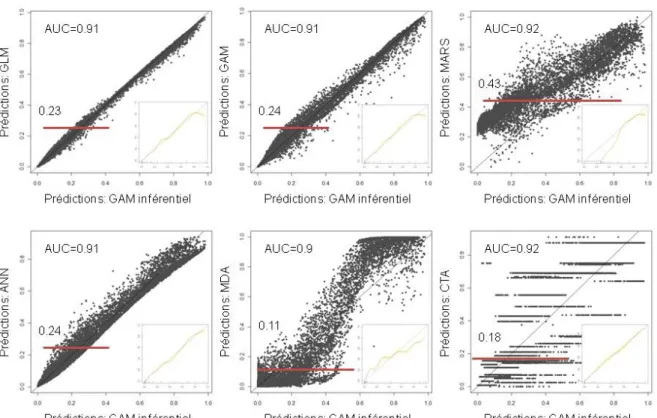 Fig. 3.13. Qualité de l’habitat donnée pour P. abies par différents algorithmes. 