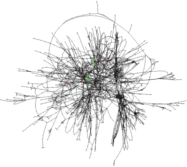 Figure 3.1: Graph representation of the metabolic network of Yeast (Model IMM904) with 6 nodes highlighted in red (methionine, serine (mitochondrial and cytoplasmatic), glycine (mitochondrial and cytoplasmatic) and homoserine) and 4 in green (cystathionine