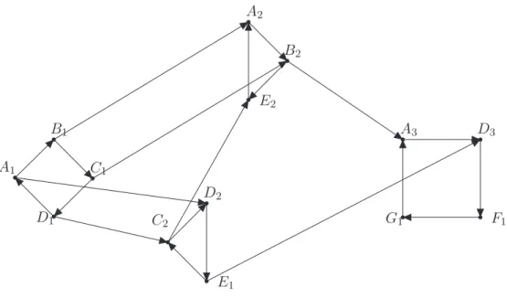 Figure 3.13: An example of reduction: C 1 = { A, B, C, D } , C 2 = { C, D, E } , C 3 = { A, B, E } , and C 4 = { A, D, F, G } .