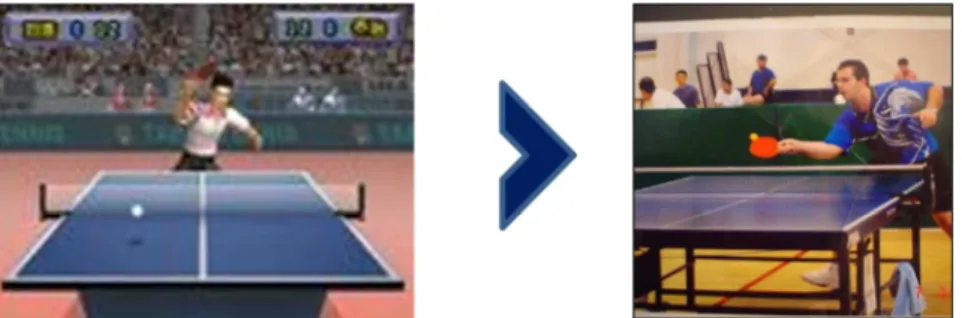 Figure 1.8 : L’entraînement du ping-pong avec la RV est plus performant qu’en environnement réel  
