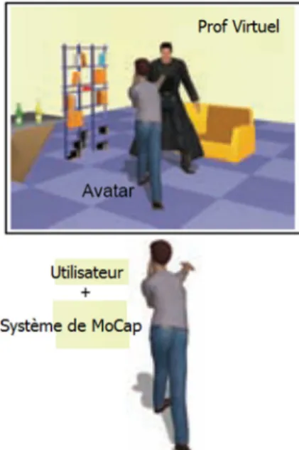 Figure 1.9 : l’apprentissage par imitation à l’aide du professeur virtuel pour améliorer le retour d’information  visuelle [Baek et al., 2001] 