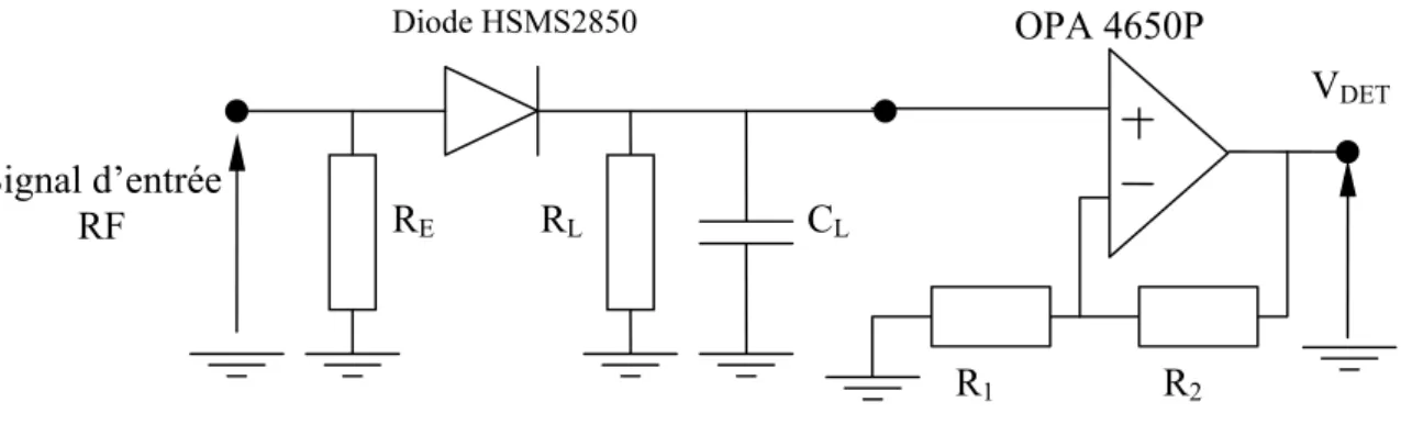 Figure III- 11 :  Détecteur rapide de puissance suivi d’un amplificateur opérationnel non 