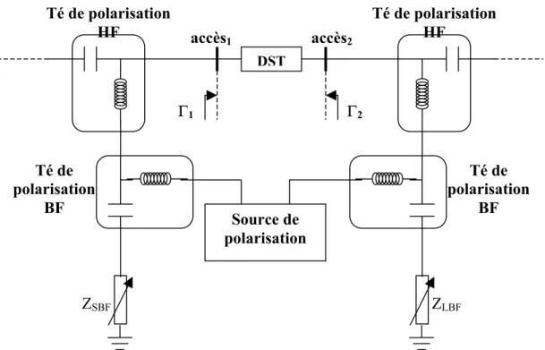 Figure III- 17 :  Architecture proposée pour le contrôle des impédances basse fréquence 