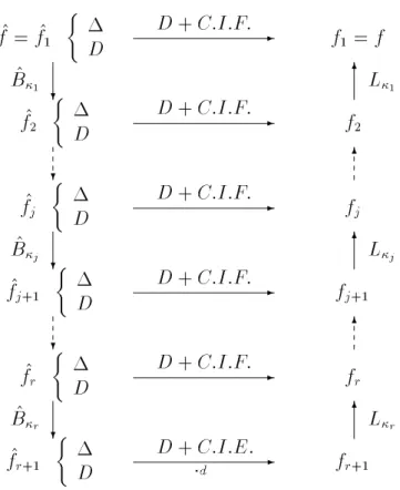 Figure 2 : Transformees de Laplace iterees
