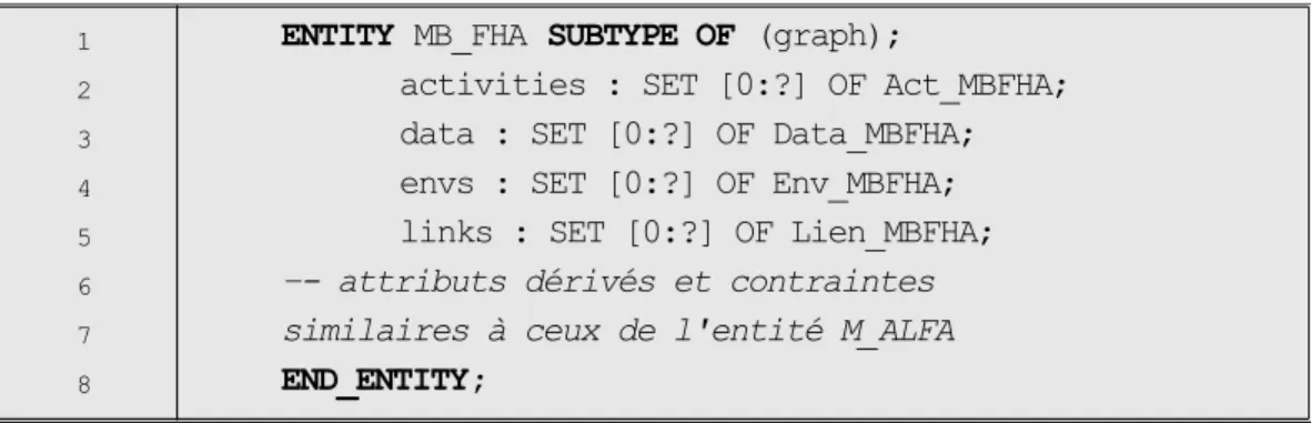 Tab. 4.1 - Entités des modèles de sécurité et de leurs liens en Express