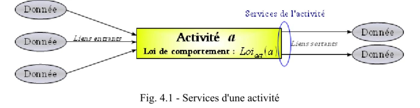 Fig. 4.1 - Services d