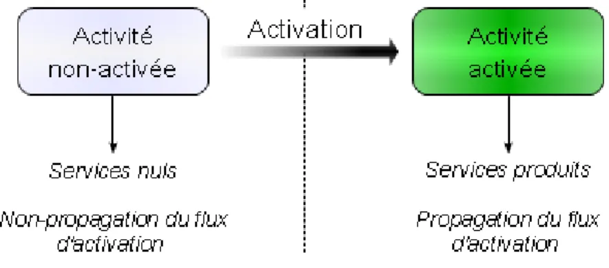 Fig. 4.3 - État d