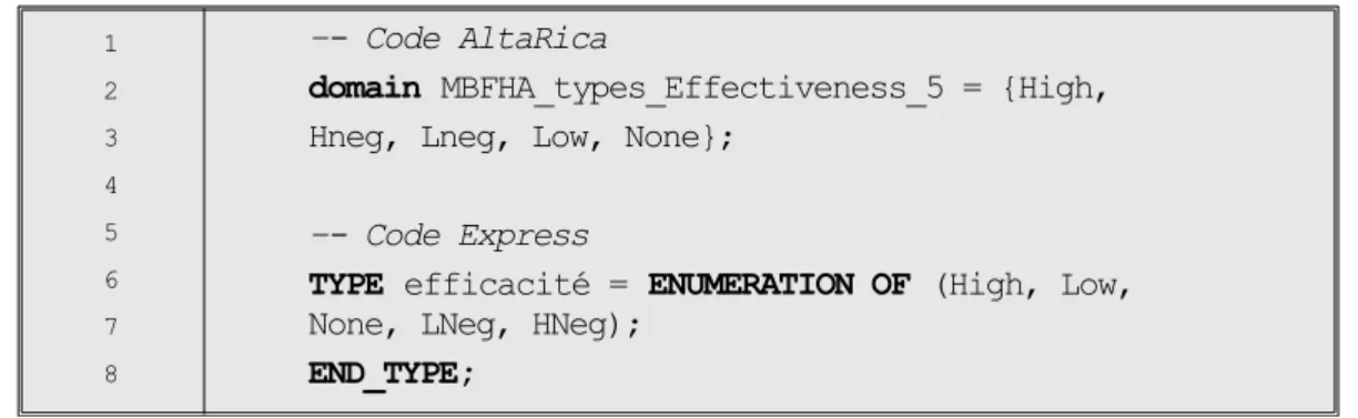 Tab. 5.1 - Codes AltaRica et Express de l