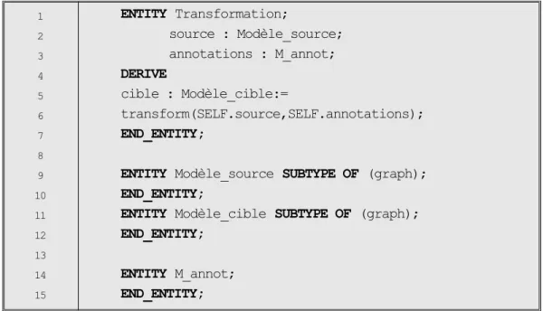 Tab. 6.5 - Entité de la transformation de modèle (avec le modèle d