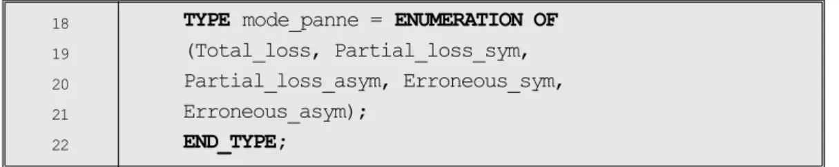 Tab. 6.11 - Les types