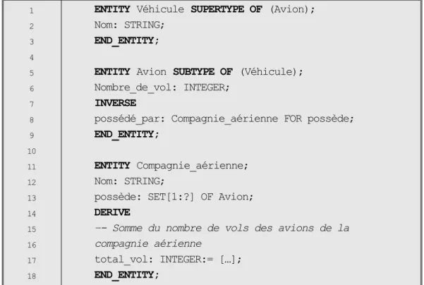 Tab. 2.1 - Entités Express