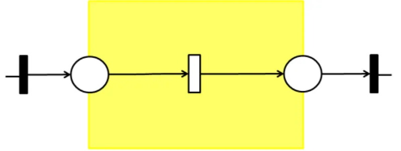 Figure 3.15: Module Parcours