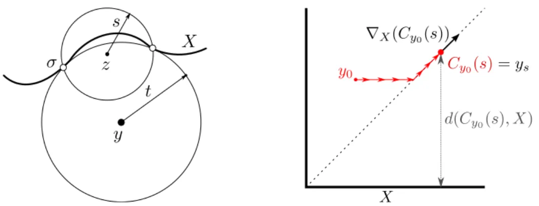 Figure 8: Notation for the proofs of Lemma 11 on the left and Lemma 12 on the right.