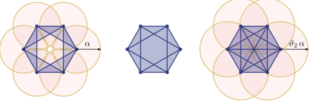 Figure 1: Left: the Čech complex with parameter α comprises six triangles and is homo- homo-topy equivalent to a circle